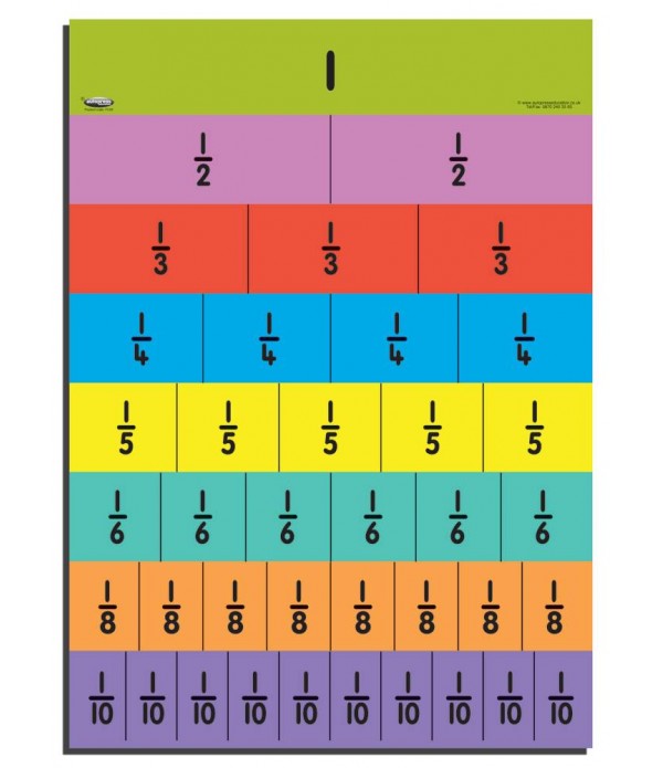 Fraction Wall Poster