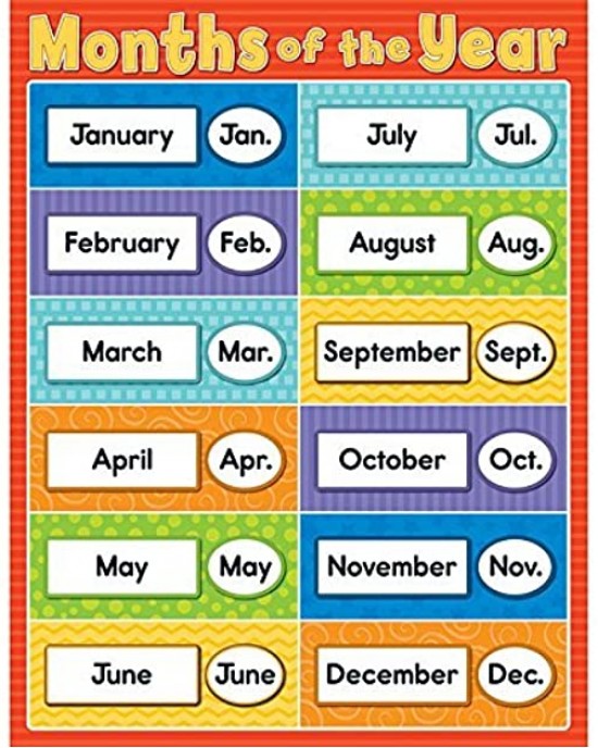 Months Of The Year Poster