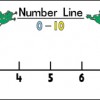 Numberlines & Wall Charts
